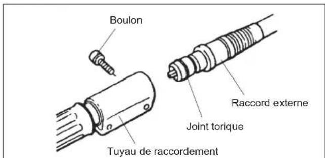 Maruyama M42BK-QC - Installation de l'arbre flexible - 1