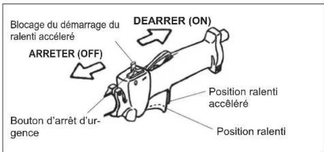 Maruyama M42BK-QC - Mise en marche du moteur à froid - 3