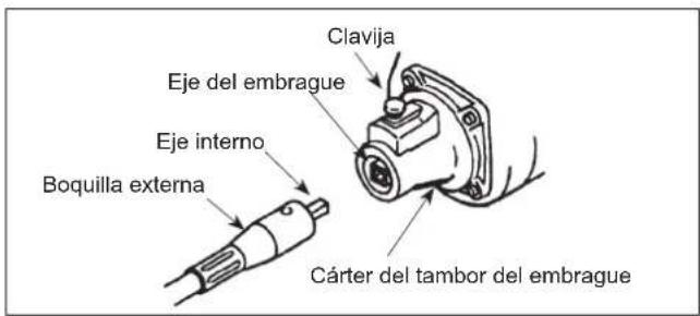 Maruyama M42BK-QC - Lubricación del eje flexible - 1