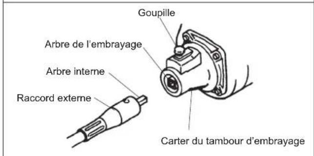 Maruyama M42BK-QC - Installation de l'arbre flexible - 2
