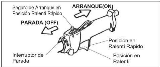 Maruyama M42BK-QC - Para Parar El Motor - 1