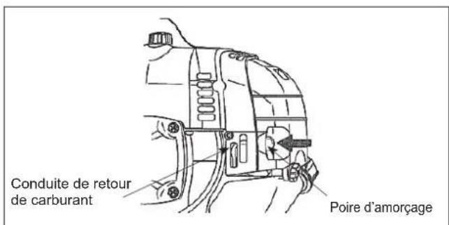 Maruyama M42BK-QC - Mise en marche du moteur à froid - 1