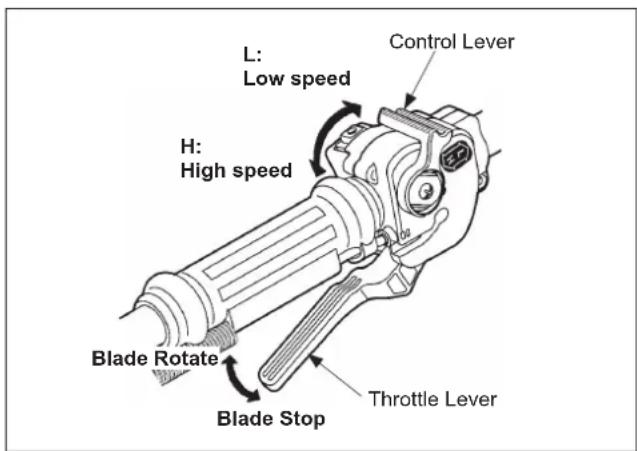 Maruyama M270QC - Start the blade rotation - 1