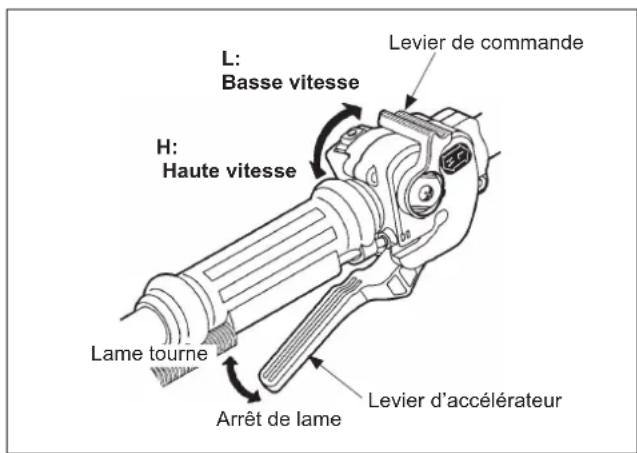 Maruyama M270QC - Démarrer la rotation de la lame - 1