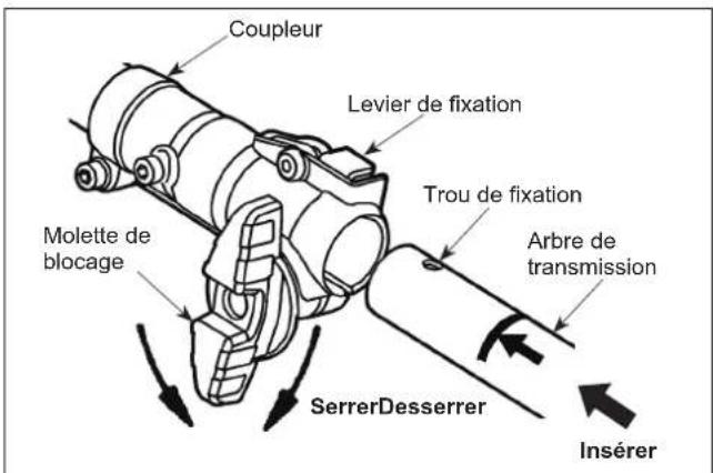 Maruyama M270QC - Raccordement - 1