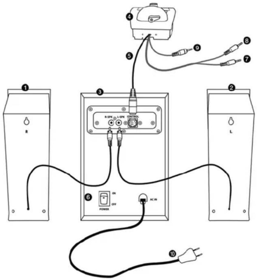 HERCULES XPS 2.1 Lounge - Connexion - 1