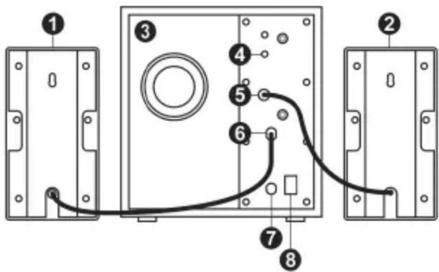 HERCULES XPS 2.1 BassBoost - Connexion - 1