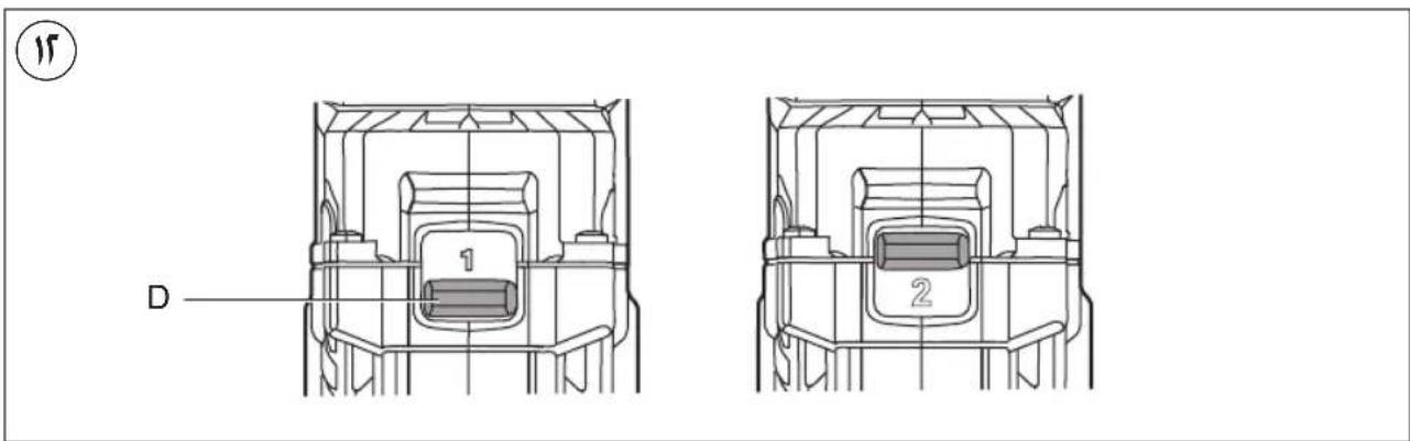 SKIL 3080 HC - IRANKIO DALYS ② - 2