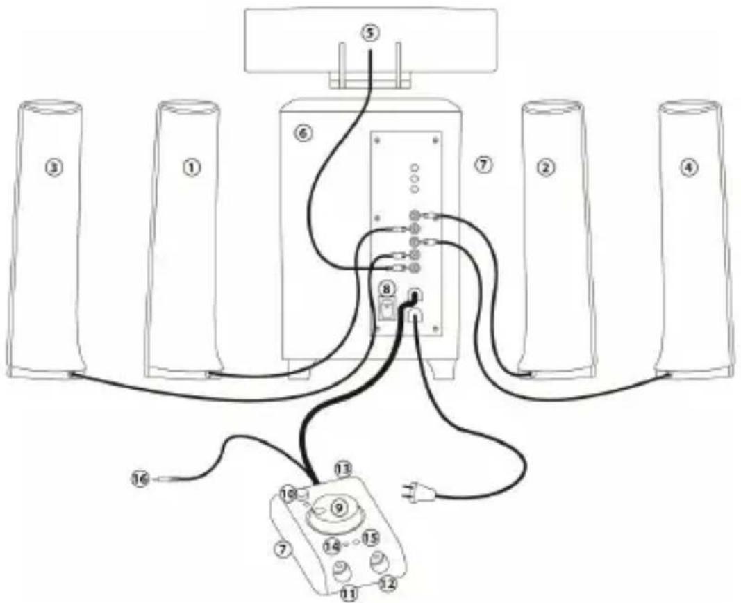HERCULES XPS 5.1 70 Slim - Connexion du système d'enceintes au caisson de basses - 1