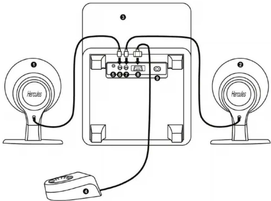 HERCULES XPS 101 - Connecting the speaker system to an audio source - 1