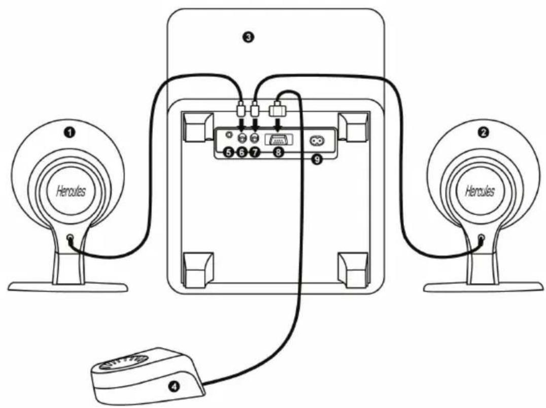 HERCULES XPS 101 - Conexión del sistema de altavoces a una fuente de audio - 1