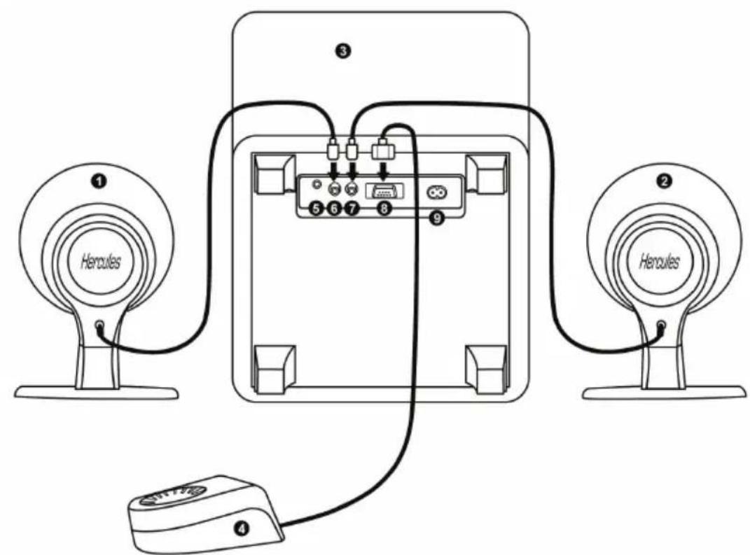 HERCULES XPS 101 - Anschluß des Lautsprechersystems an eine Audioquelle - 1