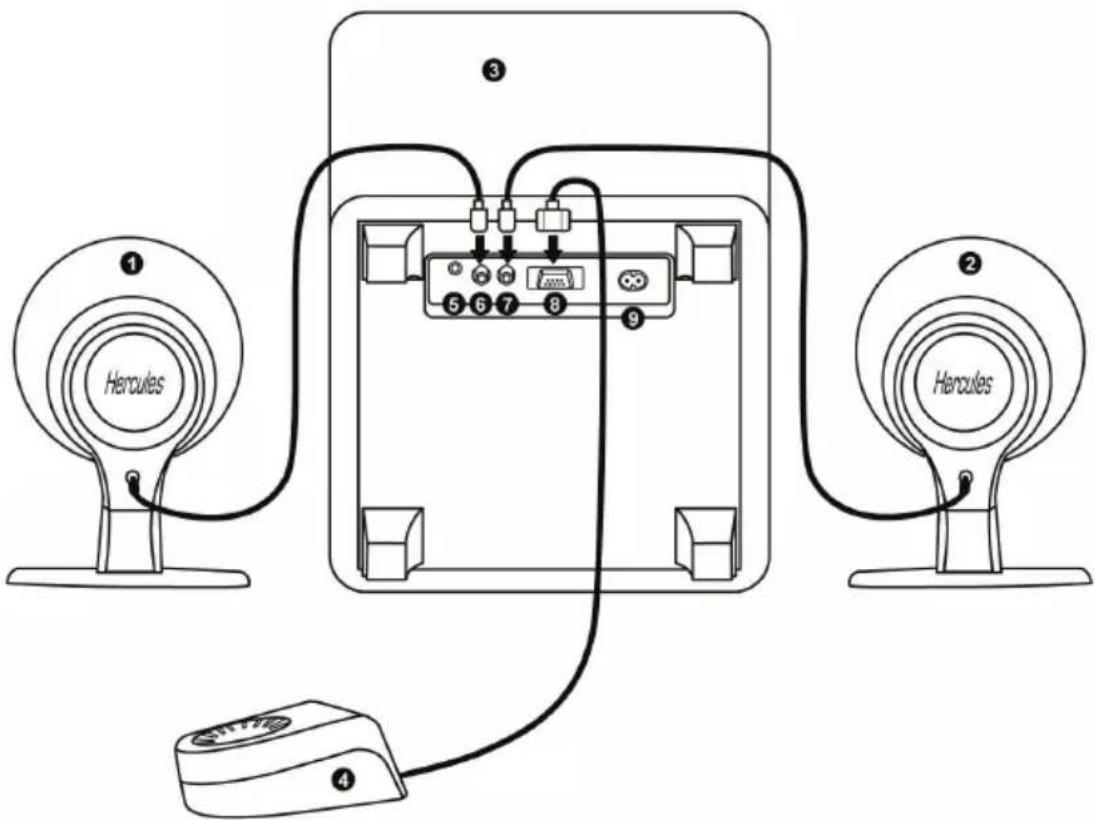 HERCULES XPS 101 - Ligar o sistema de altifalantes a uma fonte de áudio - 1