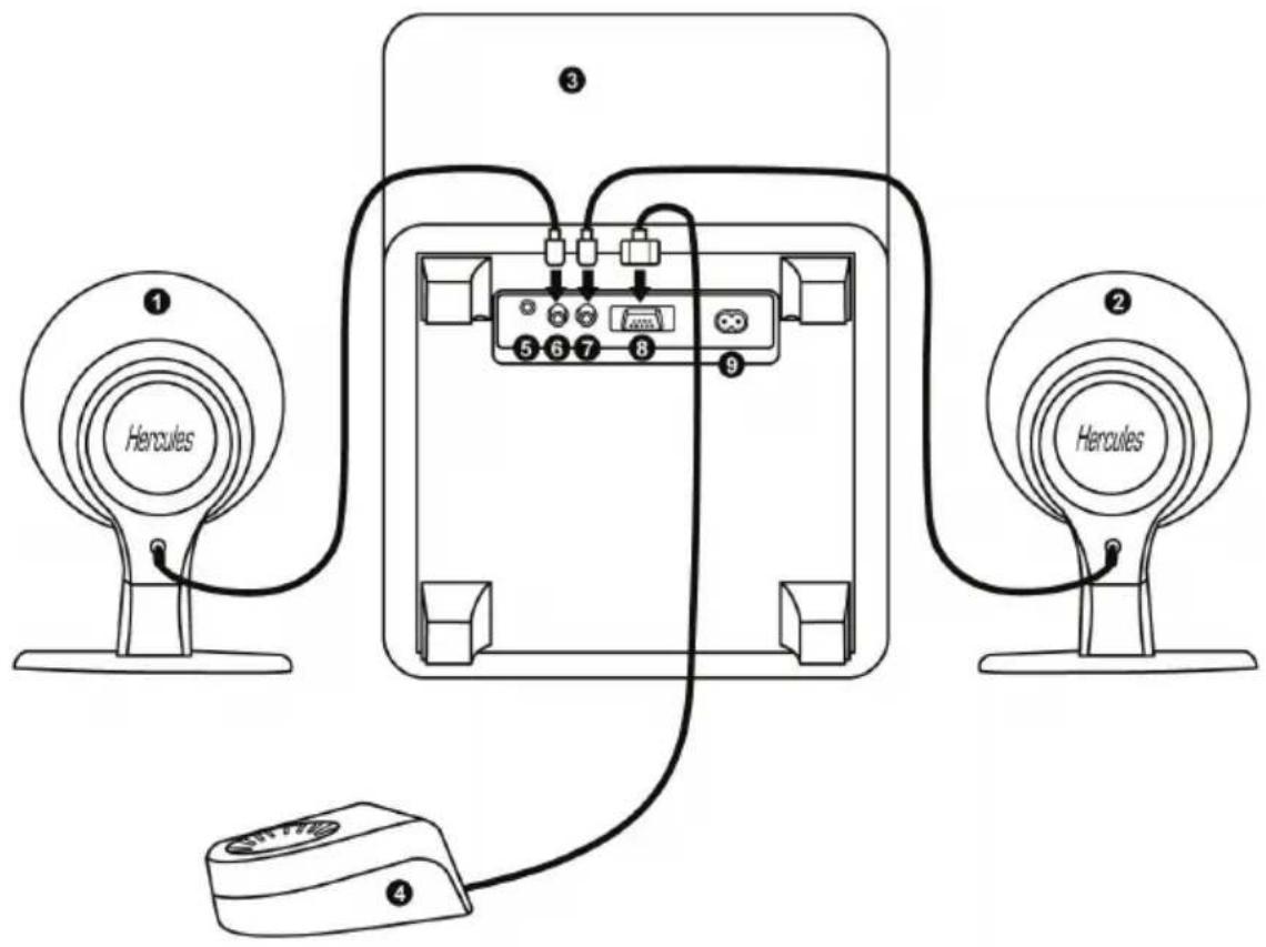 HERCULES XPS 101 - Het speakersysteem aansluiten op een geluidsbron - 1