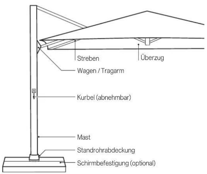 Glatz Ambiente Nova - Gebrauch - 1