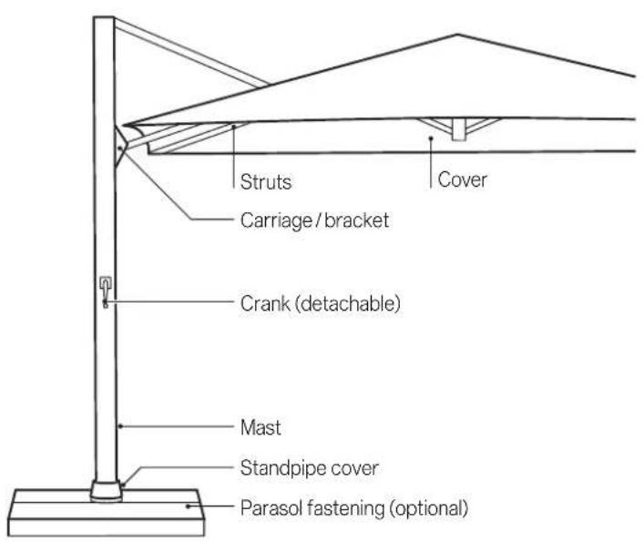 Glatz Ambiente Nova - Use - 1