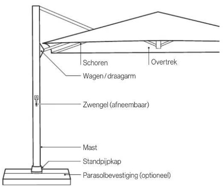 Glatz Ambiente Nova - Gebruik - 1