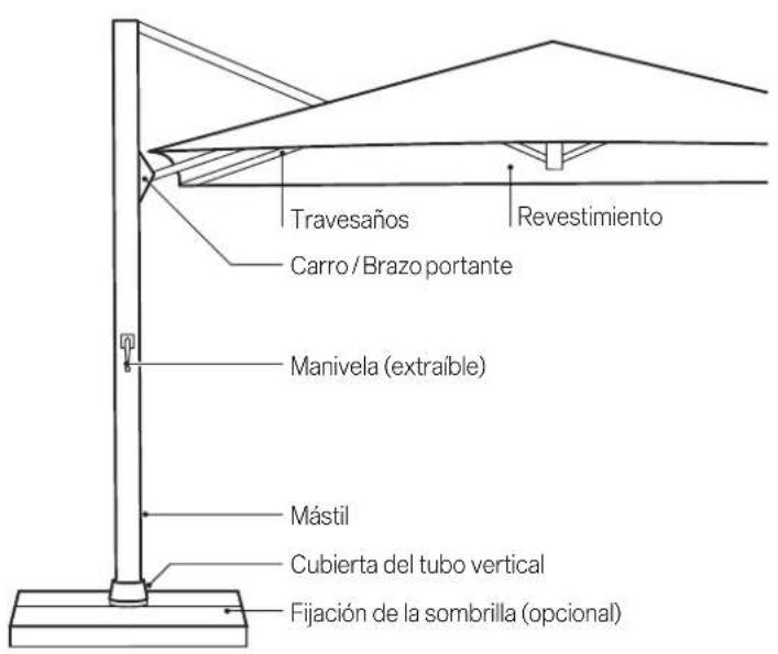 Glatz Ambiente Nova - Fijarlasombrilla - 1