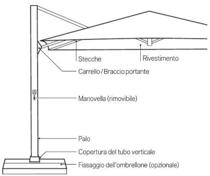 Glatz Ambiente Nova - Utilizzo - 1