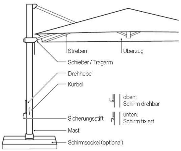 Glatz Aura - Schirm vormontieren - 2