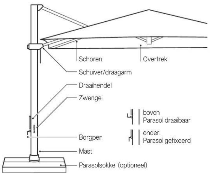 Glatz Aura - Parasol voormonteren - 2