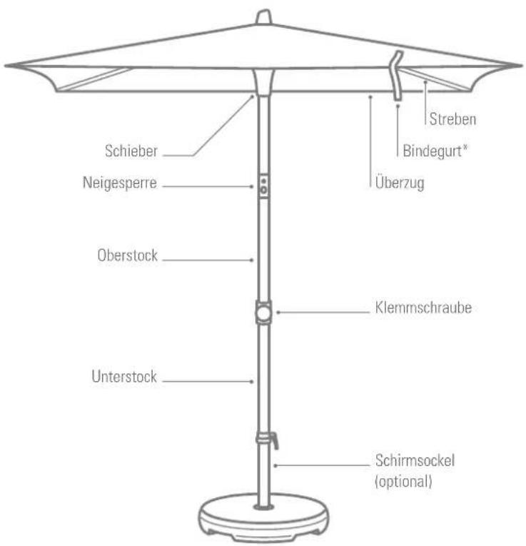 Glatz Alu-Smart - Gebrauch - 1