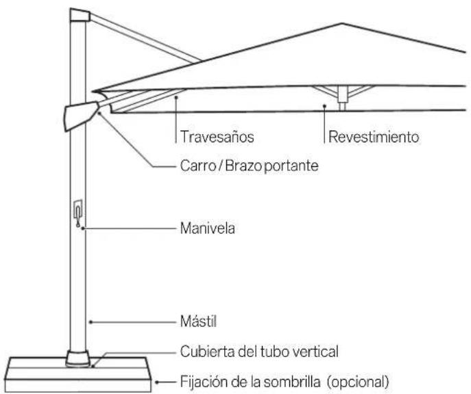 Glatz Fortano - Uso - 1