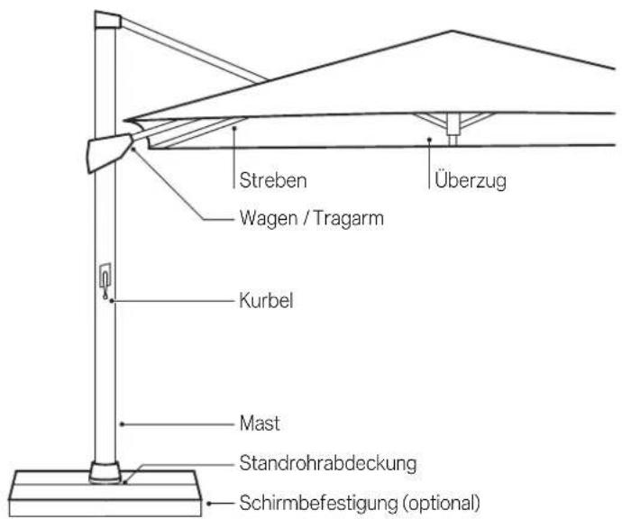 Glatz Fortano - Gebrauch - 1