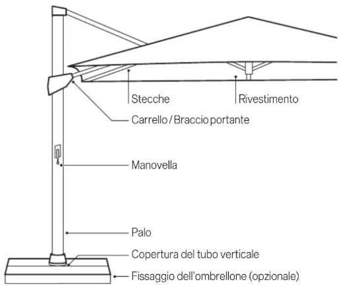 Glatz Fortano - Utilizzo - 1