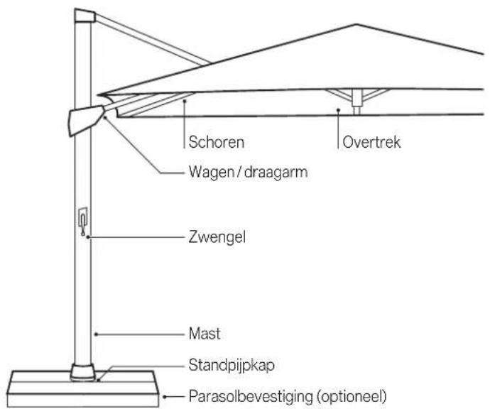 Glatz Fortano - Gebruik - 1