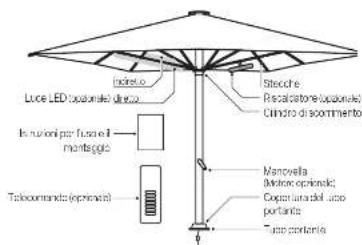 Glatz Palazzo Style - Montaggio e attivazione - 7