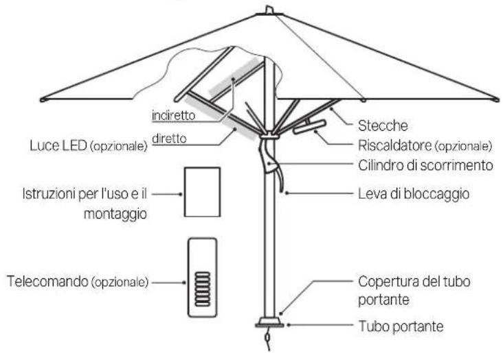 Glatz Castello Pro - Raddrizzare l'ombrellone - 1