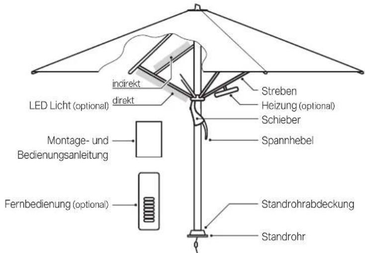Glatz Castello Pro - Schirm aufstellen - 1