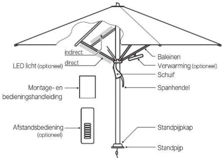 Glatz Castello Pro - Scherm opzetten - 1