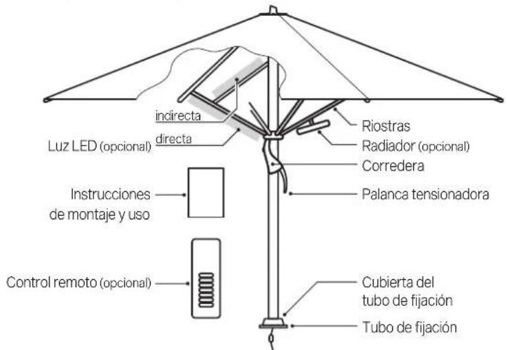 Glatz Castello Pro - Colocar la sombrilla - 1