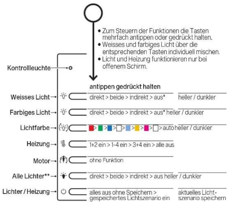 Glatz Castello Pro - Schirm aufstellen - 4