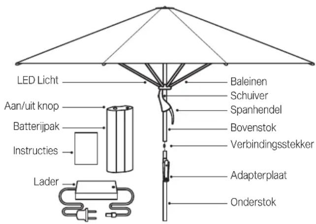 Glatz Fortello LED - Veiligheidsvoorschriften - 1