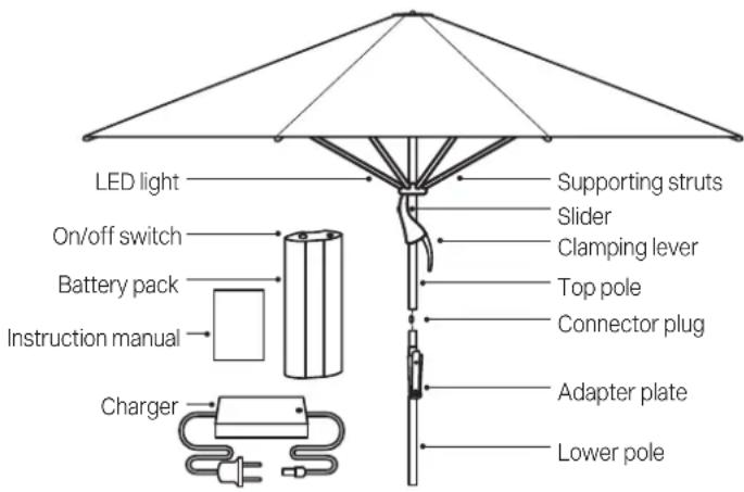 Glatz Fortello LED - Safety information - 1