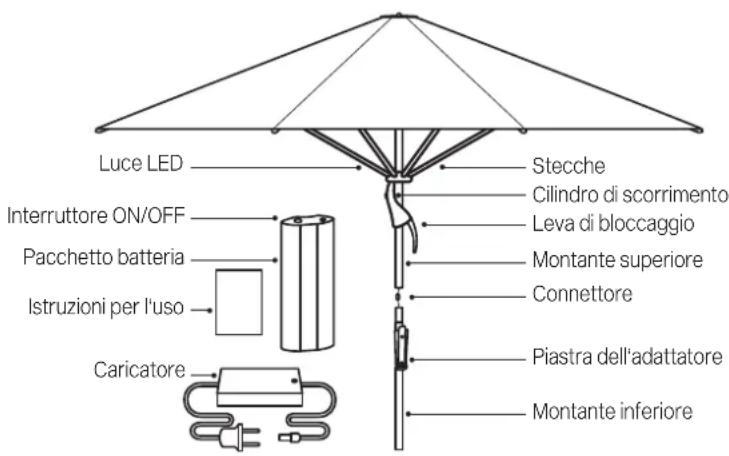 Glatz Fortello LED - LEGGERE ATTENTAMENTE TUTTE LE AVVERTENZE DI SICUREZZA E ASSICURARSI DI AVERLE COMPRESE. - 1