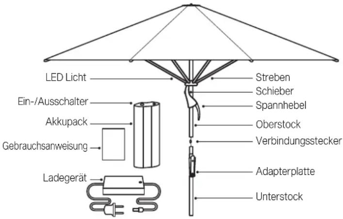 Glatz Fortello LED - Sicherheitshinweise - 1