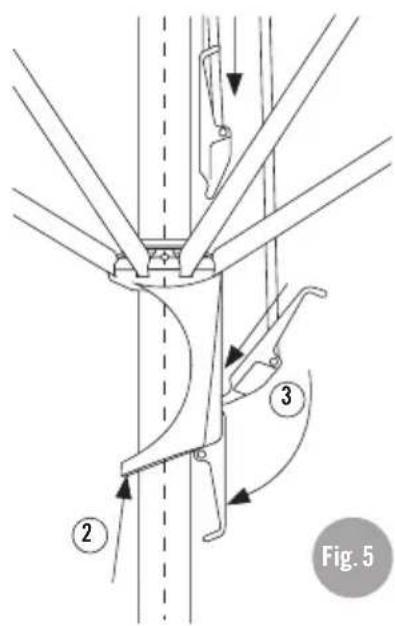 Glatz Castello M4 - Schirm schliessen CASTELLO ^® M4 - 2