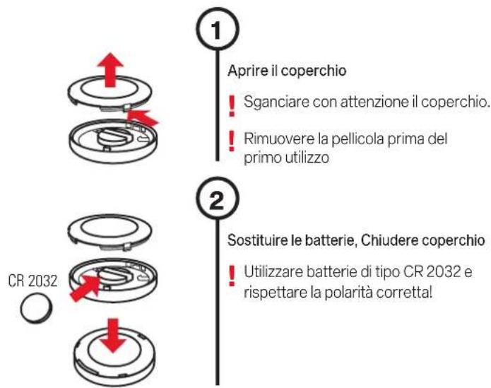 Glatz Osyrion Spot - Sostituzione delle batterie del telecomando - 1