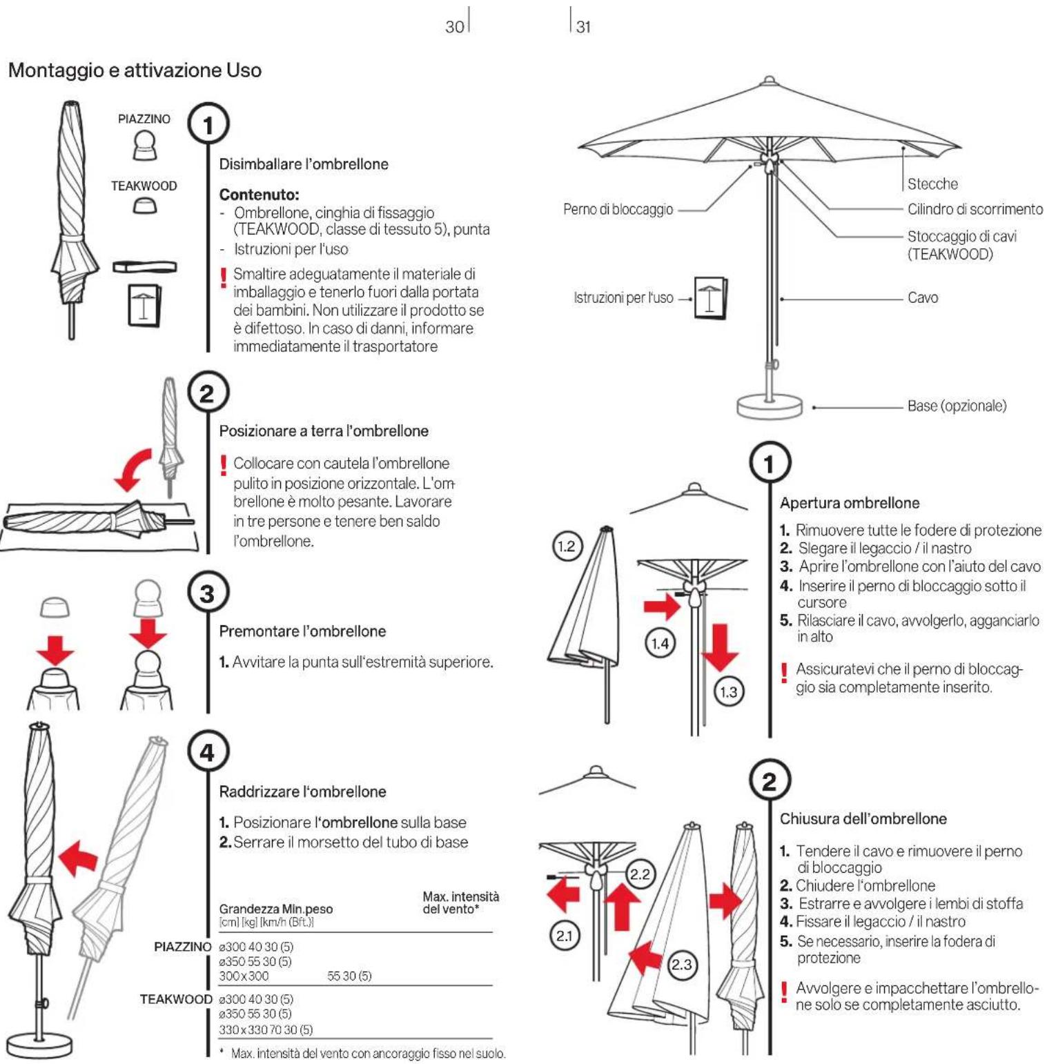 Glatz Teakwood - LEGGERE ATTENTAMENTE TUTTE LE AVVERTENZE DI SICUREZZA E ASSICURARSI DI AVERLE COMPRESE. - 1