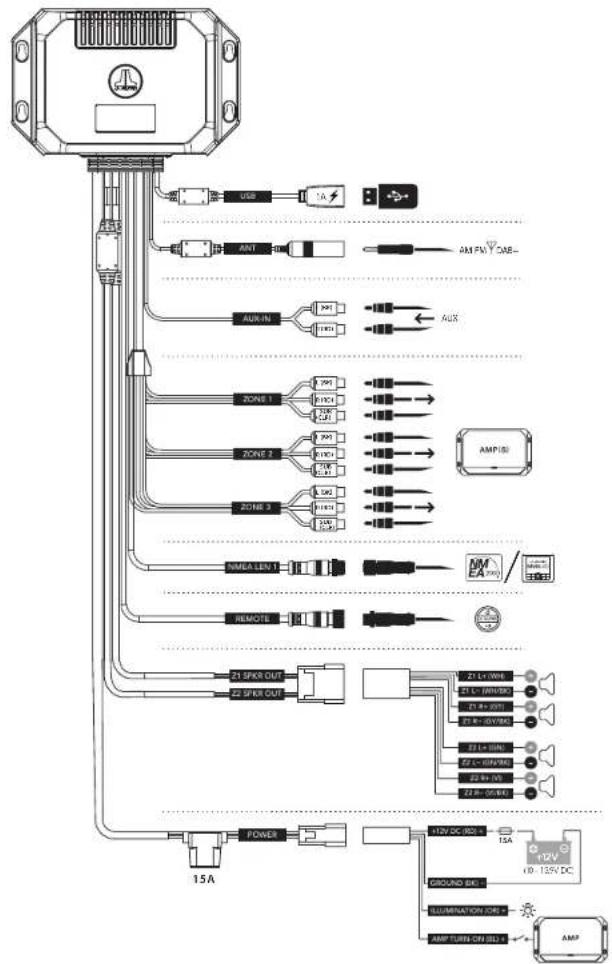 JL Audio MediaMaster 55-HR - Controlador de red - 5