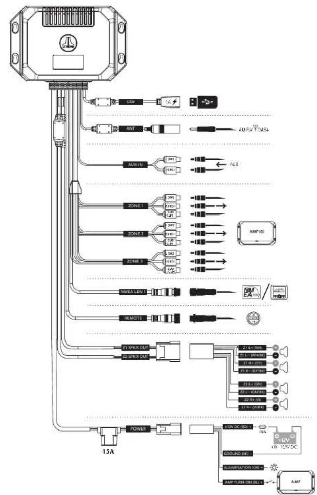 JL Audio MediaMaster 55-HR - Connexion NMEA 2000® - 3