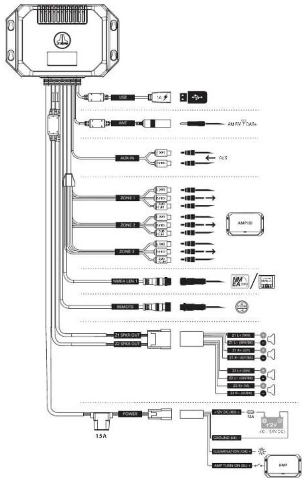 JL Audio MediaMaster 55-HR - NMEA 2000®-Verbindung - 4