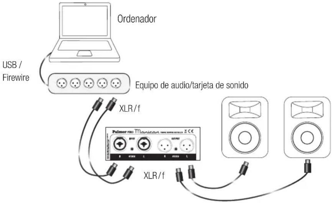 Palmer MONICON W - CONEXIÓN A UN EQUIPO DE AUDIO - 1