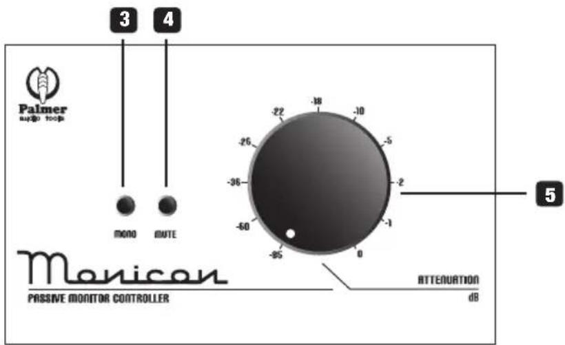 Palmer MONICON W - CONTROLS - 2
