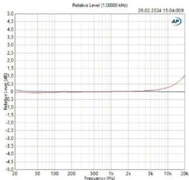 Palmer RIVER saar - OUTPUT - 4