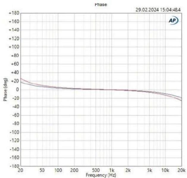 Palmer RIVER saar - OUTPUT - 3